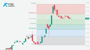 Các mức Fibonacci quan trọng