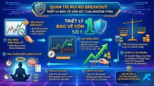 Cách Master Tyra quản trị rủi ro breakout