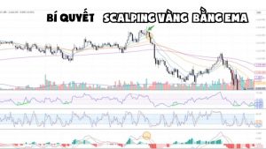 Cách giao dịch vàng bằng EMA