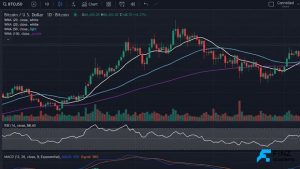Kết hợp WMA với RSI và MACD
