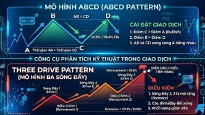 Mô hình ABCD và Three drive pattern