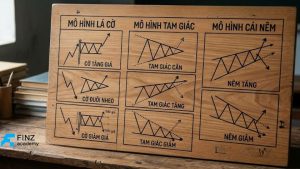 Mô hình lá cờ, tam giác và cái nêm