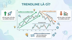 Tìm hiểu Trendline là gì
