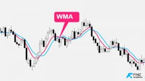 Tìm hiểu về tín hiệu mua bán của WMA