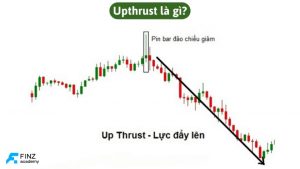 Upthrust là gì?