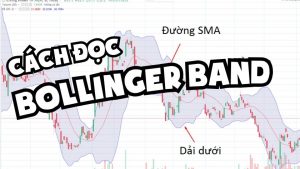 cách đọc Bollinger Band