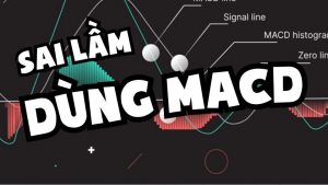 Sai lầm dùng MACD
