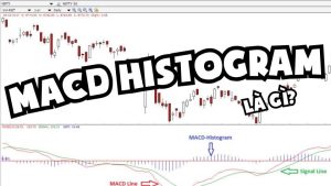 MACD Histogram là gì?