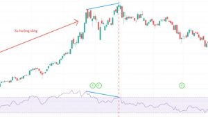 phân kỳ Stochastic