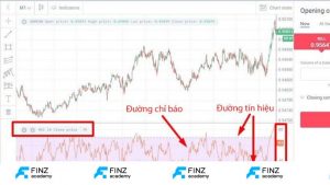 Cài đặt RSI như thế nào cho đúng