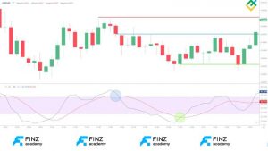 Chiến lược giao dịch với Stochastic