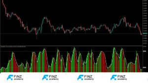 Cài đặt Stochastic MT4 chuẩn