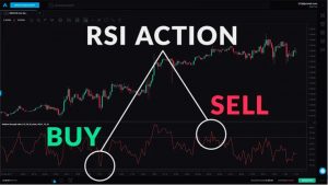 RSI là gì